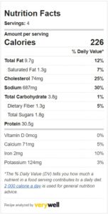 nutrition facts for chicken hariyali kababs.
