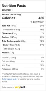 Nutrition facts for chicken tikka roll recipe.