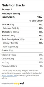 Nutrition facts for anda keema masala.