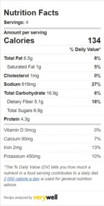 Nutrition facts for veg kadai recipe.